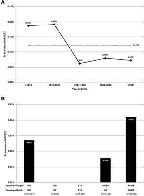 Rheumatic Fever in Large Cohort of Adolescents in Israel